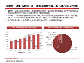 2019上半年血制品批签发总结 渠道端持续改善，行业恢复高增长——兼论个人信用修复服务的启示